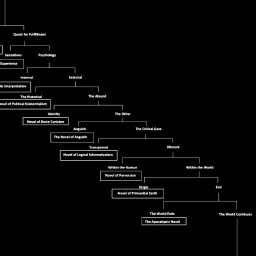 Even if you knew the language you wouldn’t recognize the book: Italo Calvino’s post-compositional diagram for If on a winter’s night a traveler
